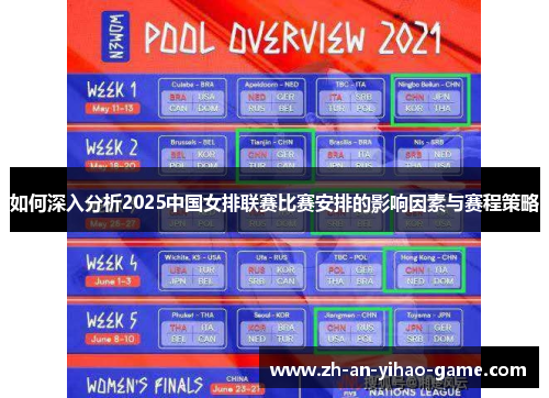 如何深入分析2025中国女排联赛比赛安排的影响因素与赛程策略 如何深入分析2025中国女排联赛比赛安排的影响因素与赛程策略