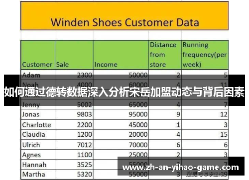 如何通过德转数据深入分析宋岳加盟动态与背后因素