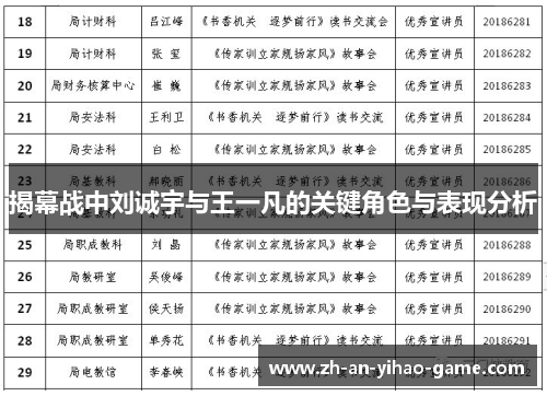 揭幕战中刘诚宇与王一凡的关键角色与表现分析