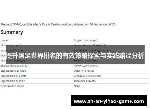 提升国足世界排名的有效策略探索与实践路径分析 提升国足世界排名的有效策略探索与实践路径分析