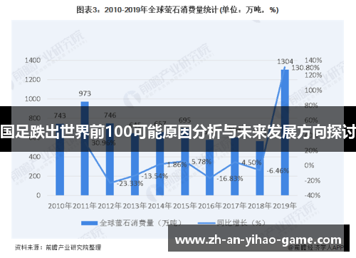 国足跌出世界前100可能原因分析与未来发展方向探讨 国足跌出世界前100可能原因分析与未来发展方向探讨