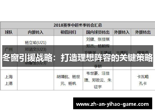 冬窗引援战略:打造理想阵容的关键策略 冬窗引援战略:打造理想阵容的关键策略