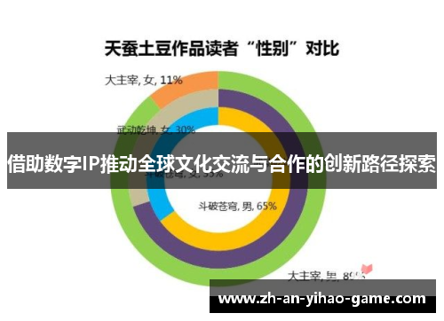借助数字IP推动全球文化交流与合作的创新路径探索