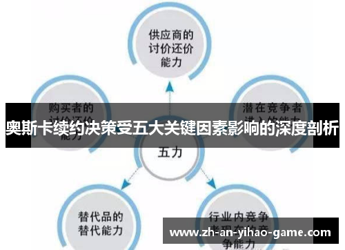 奥斯卡续约决策受五大关键因素影响的深度剖析 奥斯卡续约决策受五大关键因素影响的深度剖析