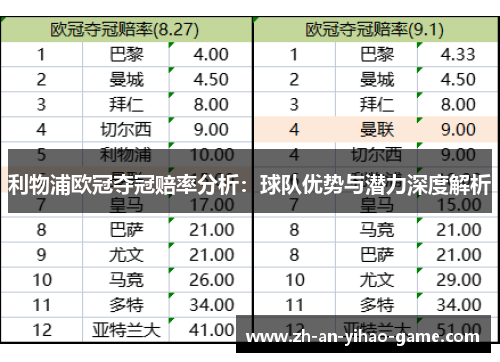 利物浦欧冠夺冠赔率分析:球队优势与潜力深度解析 利物浦欧冠夺冠赔率分析:球队优势与潜力深度解析