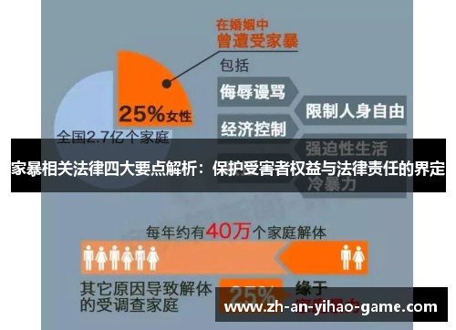 家暴相关法律四大要点解析：保护受害者权益与法律责任的界定