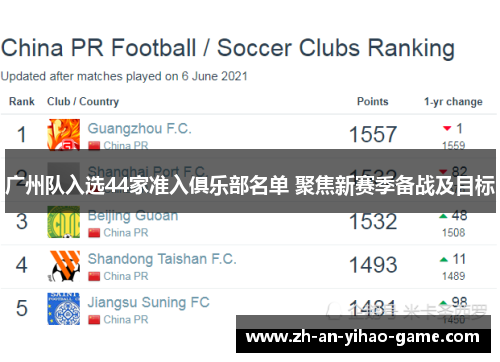 广州队入选44家准入俱乐部名单 聚焦新赛季备战及目标