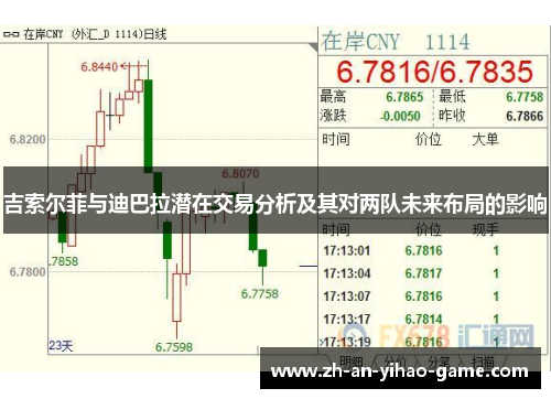 吉索尔菲与迪巴拉潜在交易分析及其对两队未来布局的影响
