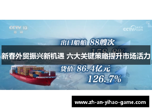 新春外贸振兴新机遇 六大关键策略提升市场活力