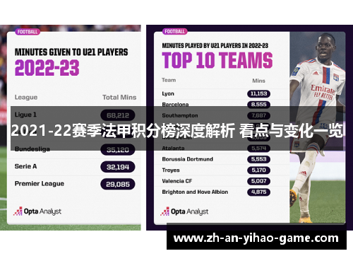 2021-22赛季法甲积分榜深度解析 看点与变化一览