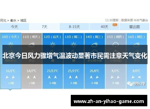 北京今日风力骤增气温波动显著市民需注意天气变化