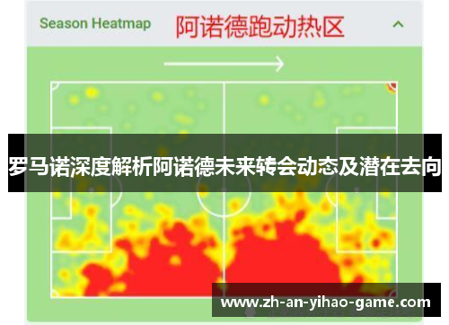 罗马诺深度解析阿诺德未来转会动态及潜在去向
