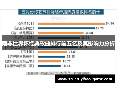 南非世界杯经典歌曲排行前五名及其影响力分析 南非世界杯经典歌曲排行前五名及其影响力分析