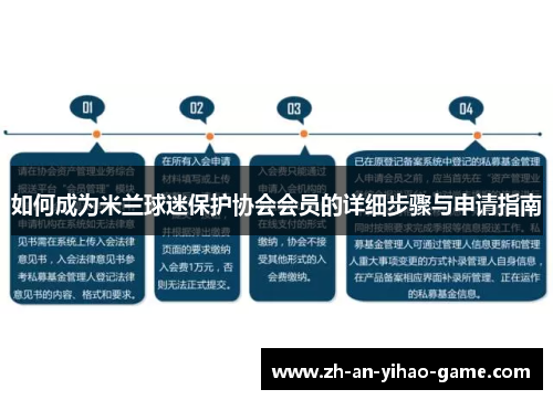 如何成为米兰球迷保护协会会员的详细步骤与申请指南 如何成为米兰球迷保护协会会员的详细步骤与申请指南