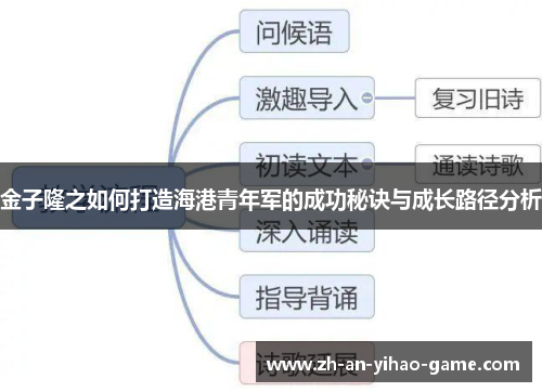 金子隆之如何打造海港青年军的成功秘诀与成长路径分析 金子隆之如何打造海港青年军的成功秘诀与成长路径分析