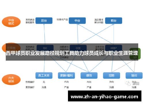 西甲球员职业发展路径规划工具助力球员成长与职业生涯管理 西甲球员职业发展路径规划工具助力球员成长与职业生涯管理