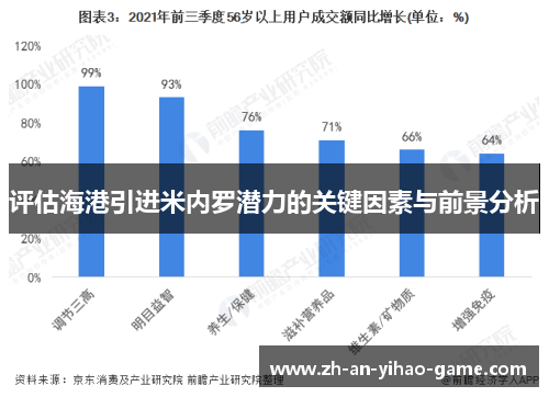 评估海港引进米内罗潜力的关键因素与前景分析 评估海港引进米内罗潜力的关键因素与前景分析