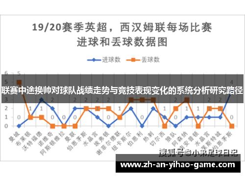 联赛中途换帅对球队战绩走势与竞技表现变化的系统分析研究路径