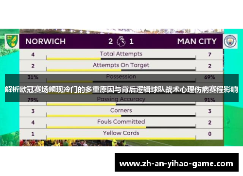 解析欧冠赛场频现冷门的多重原因与背后逻辑球队战术心理伤病赛程影响